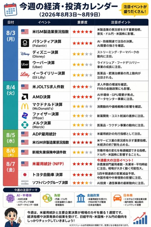 今週の経済・市場スケジュール