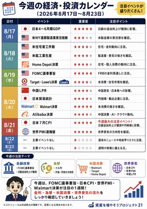 今週の経済・投資カレンダー（8月17日～8月23日）