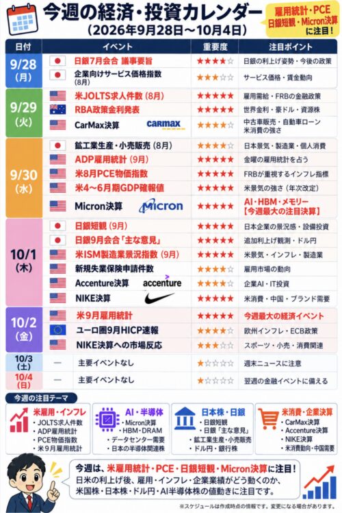 今週の経済・投資カレンダー(9月28日~10月4日)