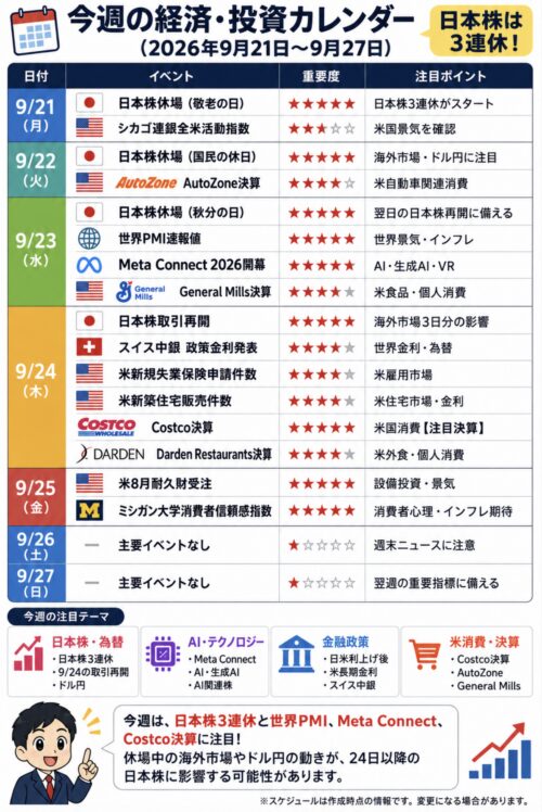 今週の経済・投資カレンダー(9月21日~9月27日)