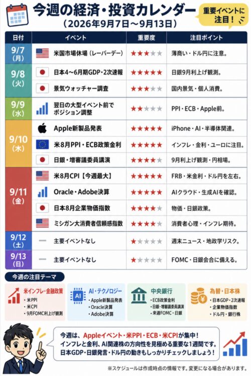 今週の経済・投資カレンダー(9月7日~9月13日)
